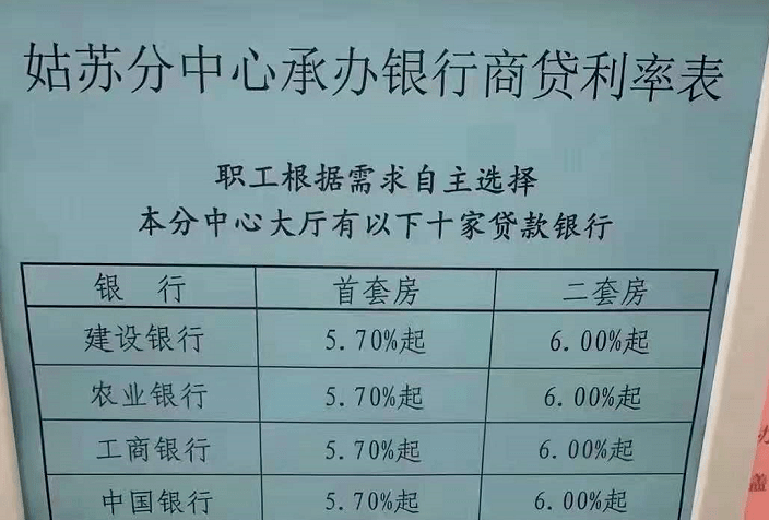 逾期交房退房银行贷款怎么办理手续？