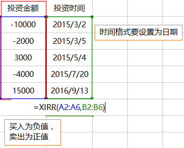 逾期时间计算公式及其意义
