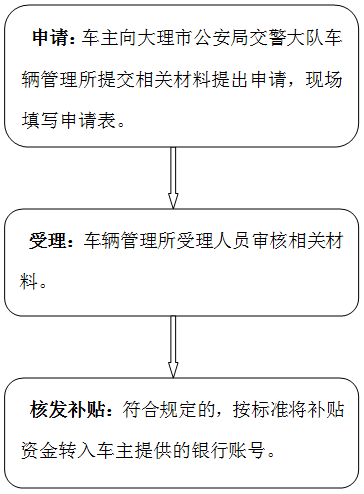 有非恶意逾期证明能申请房贷吗怎么办理并能批吗？