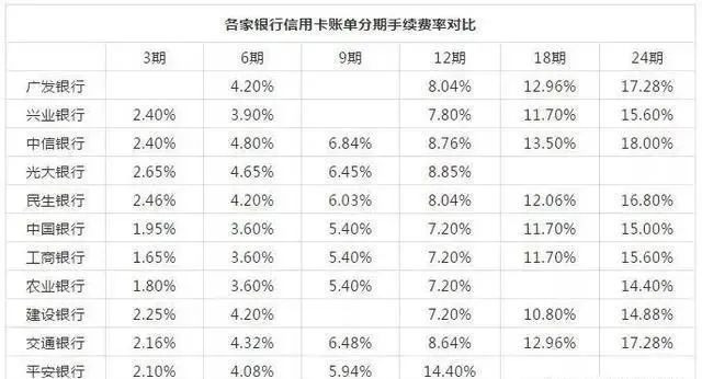 信用卡逾期二类卡会被扣吗怎么办，长度不能大于70个字节