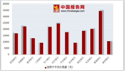 交通信用卡5000逾期2年会被上门调查吗