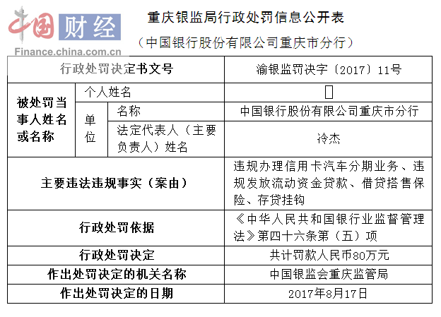 中国银行的信用卡逾期了怎么办理和处理？