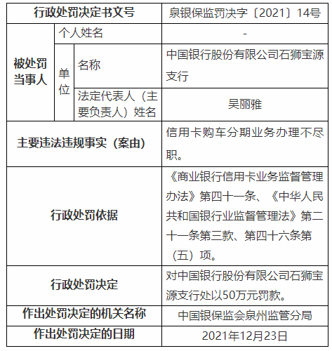 2021年中国银行信用卡逾期新法规及处理