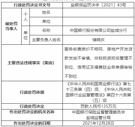 2021年中国银行信用卡逾期新法规及处理