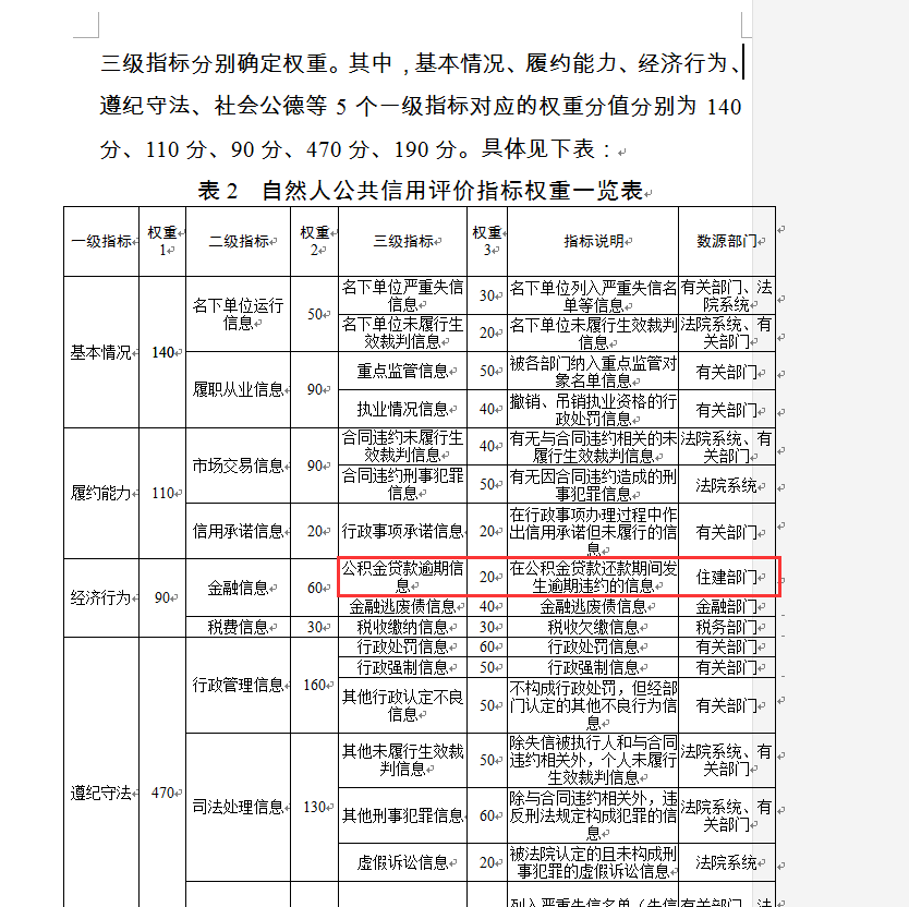支付宝网商贷逾期了会影响征信吗？