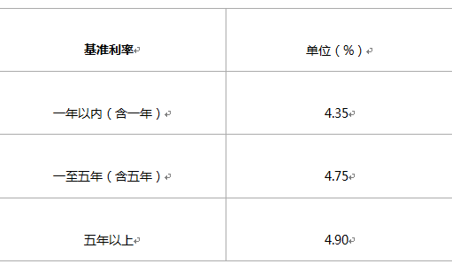 助学贷款逾期次数怎样算利息及后果，影响征信多久能消除？