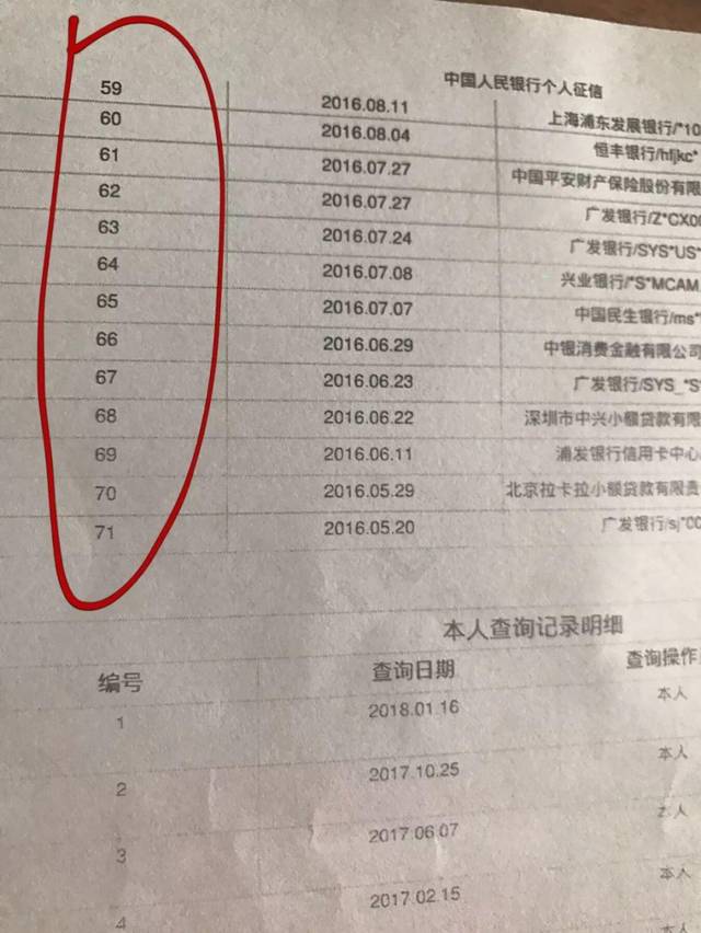 助学贷款逾期次数怎么算的？