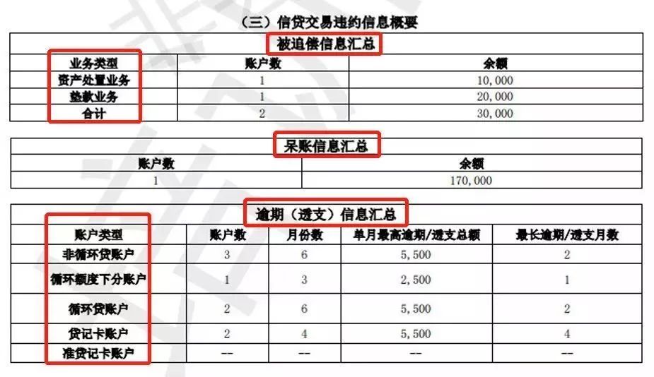 助学贷款逾期次数怎么算的？