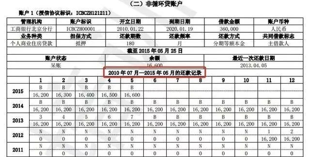 助学贷款逾期次数怎么算的？