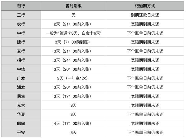 逾期三天会上征信吗会影响买房吗