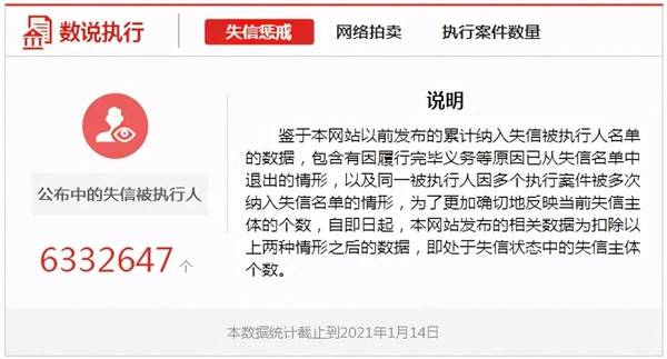 平安银行白领贷逾期后需要全额还清吗怎么办？