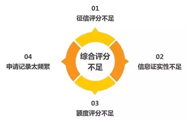 因为银行系统原因造成逾期会怎么样处理？