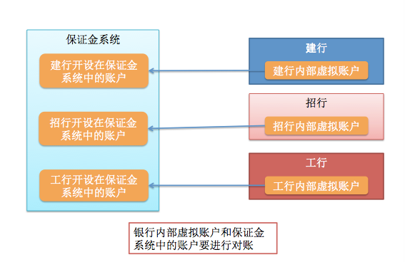 因为银行系统原因造成逾期会怎么样处理？