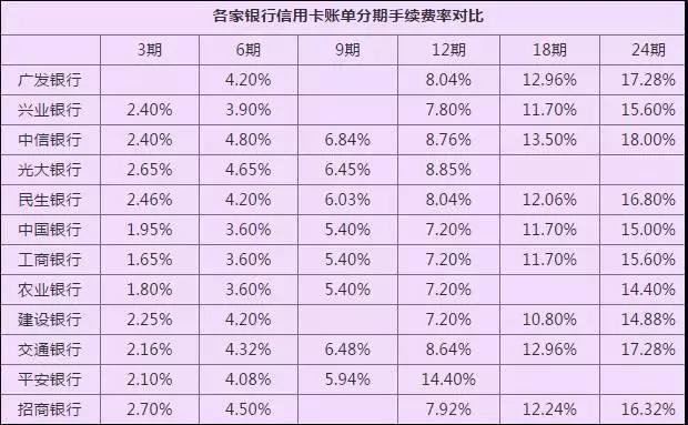 分期付款如何计算逾期利息的方法及注意事