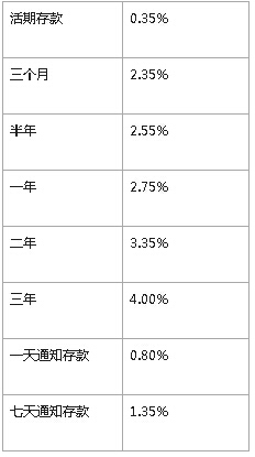 分期后逾期利息怎么计算公式及相关信息