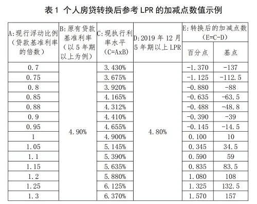 分期后逾期利息怎么计算公式及相关信息