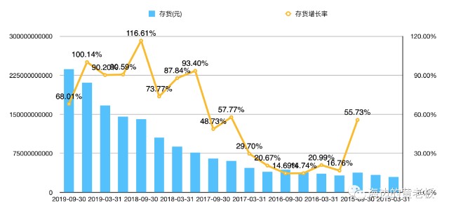 全筑股份2019年报及上市时间
