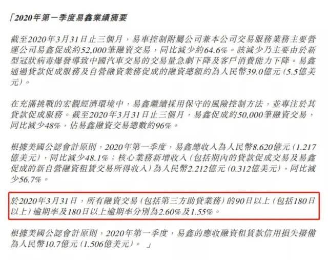 8亿人负债逾期比例为多少？