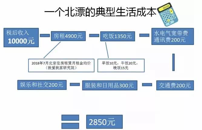 7.8亿人逾期，中国3亿人逾期