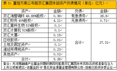 中国八亿人负债预计将有四亿人逾期，拉动消费的真实情况是什么？