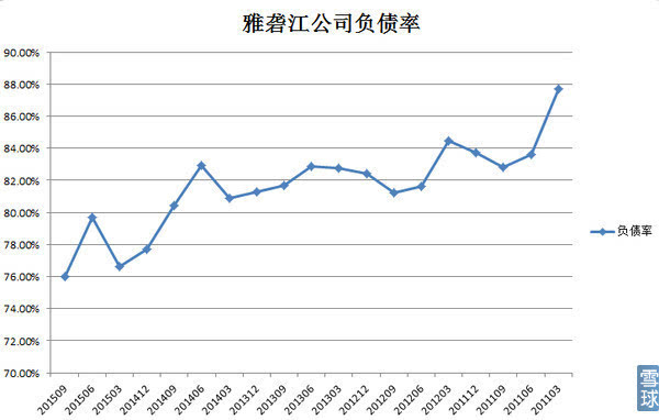 中国八亿人负债预计将有四亿人逾期，拉动消费的真实情况是什么？