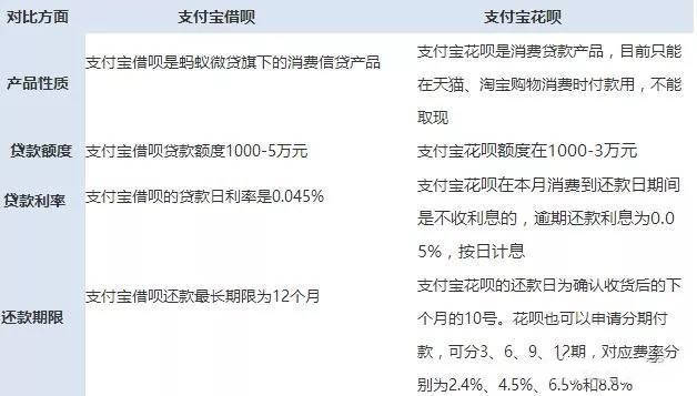 工商银行没逾期可以申请分期吗还款如何？