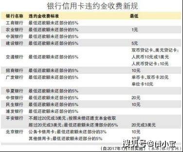 光大银行信用卡逾期费用减免条件及申请方式