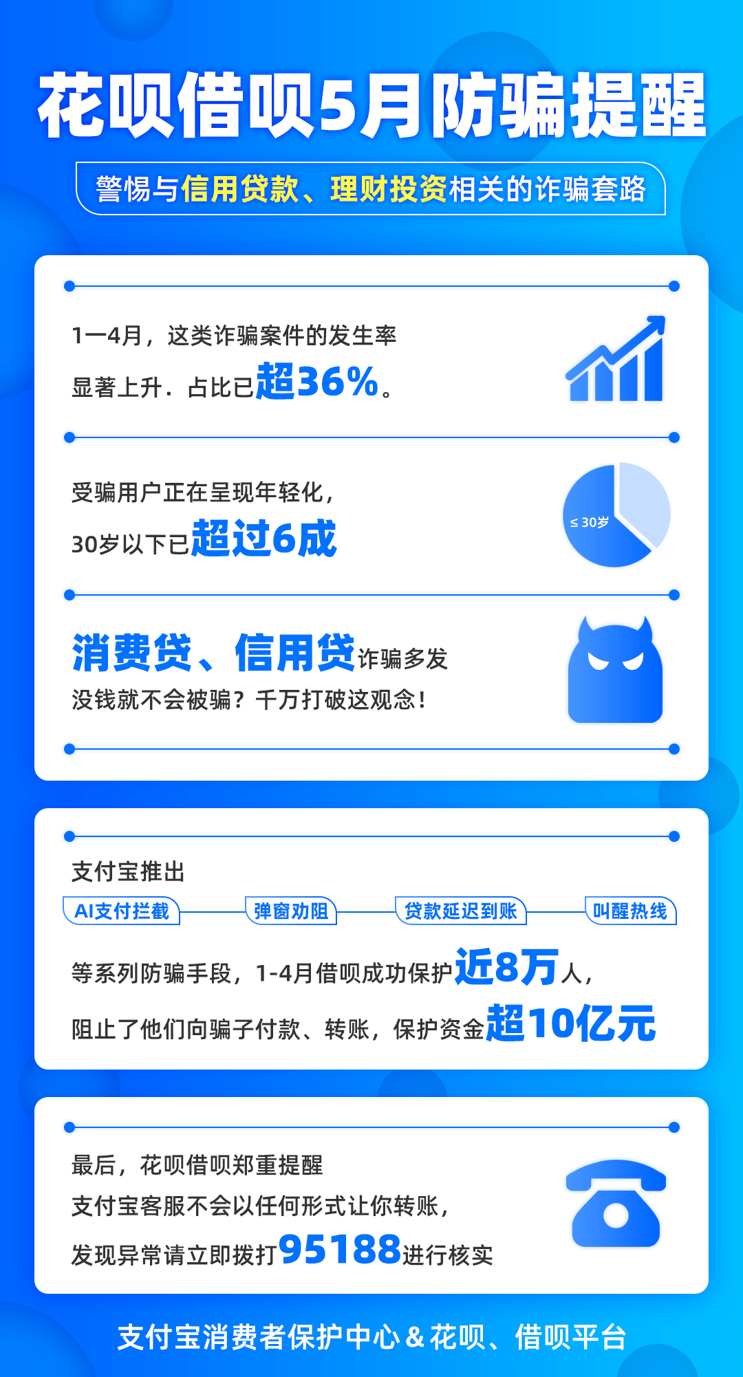 蚂蚁借呗律师函已经收到三天，未归还或未收到，是否会起诉？