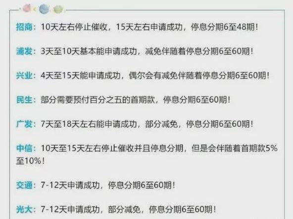 网商贷逾期可以协商分期还款吗？