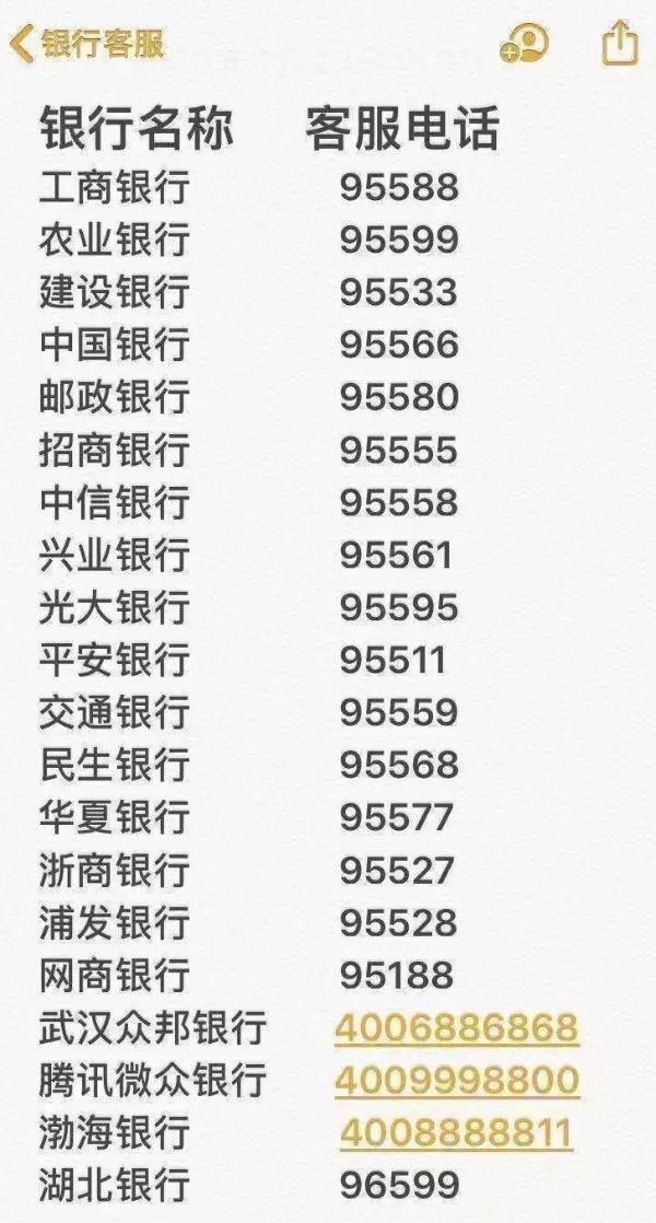 疫情信用卡逾期减免政策有哪些