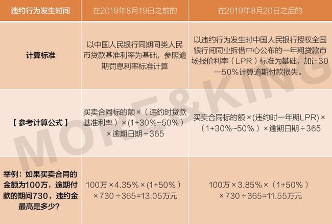 如甲方逾期付款怎么办，支付违约金？
