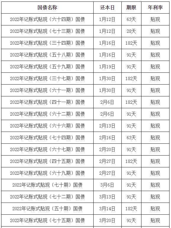 逾期利息计算规定是什么时候开始