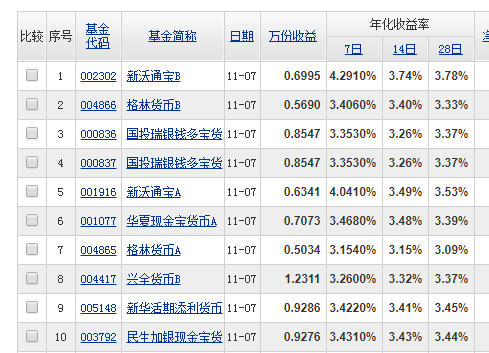 逾期利息如何计算详细步骤