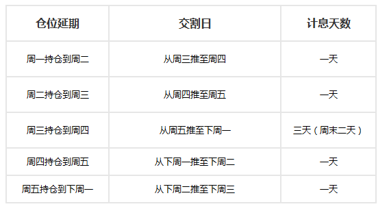 逾期利息如何计算详细步骤