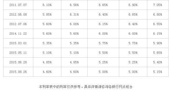 逾期利息如何计算详细步骤