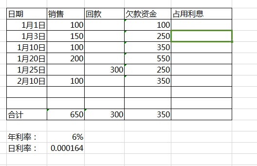 逾期利息如何计算详细步骤