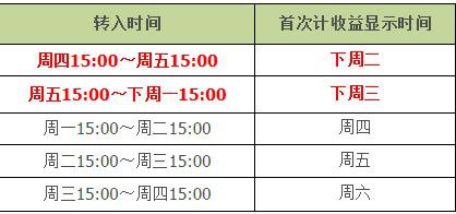 逾期利息如何计算详细步骤