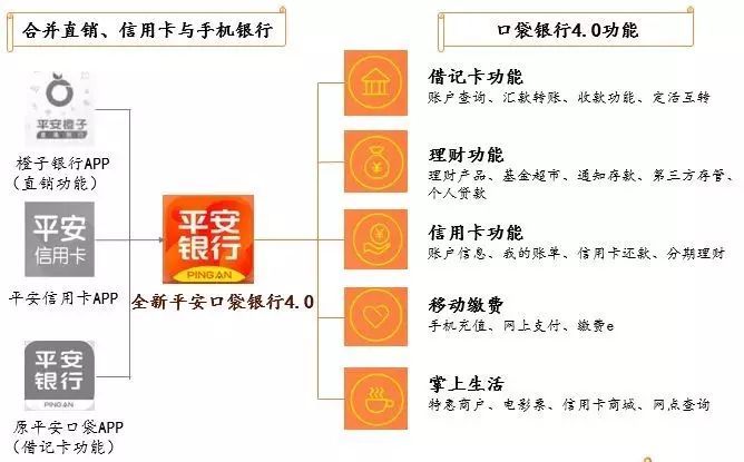 平安口袋银行可以还款吗，安全可信？