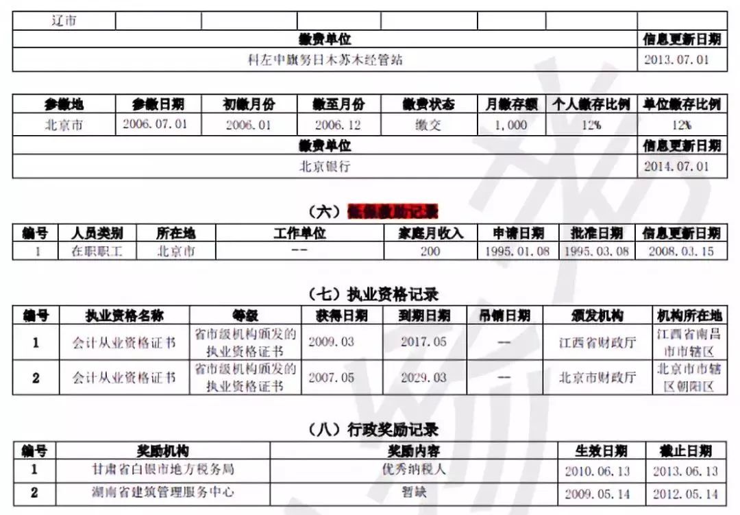 房贷逾期还款的后果及个人征信解除时长