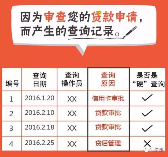 个人征信c级没有逾期，信用卡用得多会影响家里建房吗？