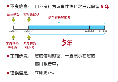 捷信贷款逾期还能网贷其他吗？如何处理逾期还款问题？