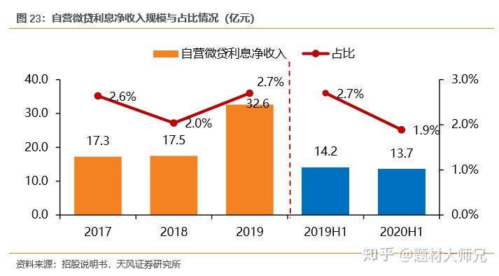 逾期二个月能贷款吗及相关解决方法