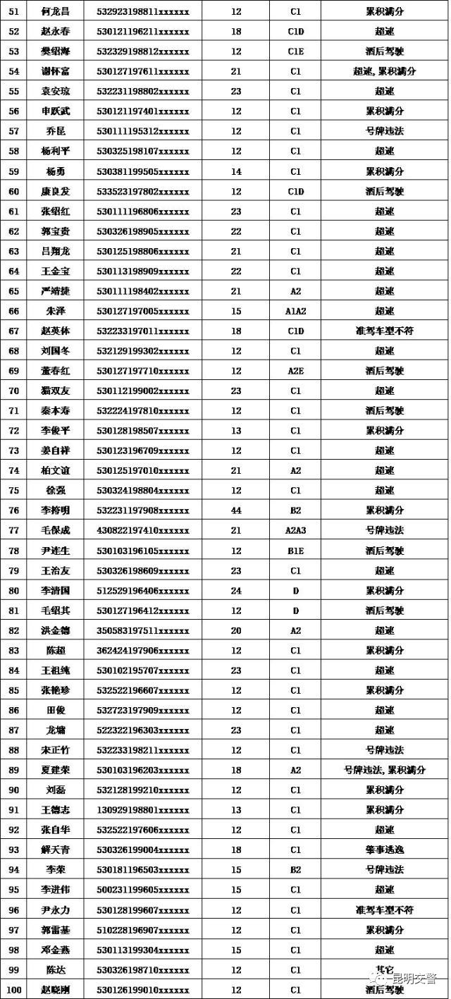 逾期是按天数算还是按次数算，逾期天数是从哪天开始算起