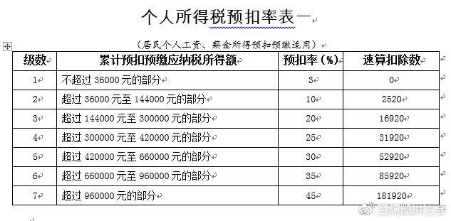 逾期第三个月是从哪天算起的利息计算方法