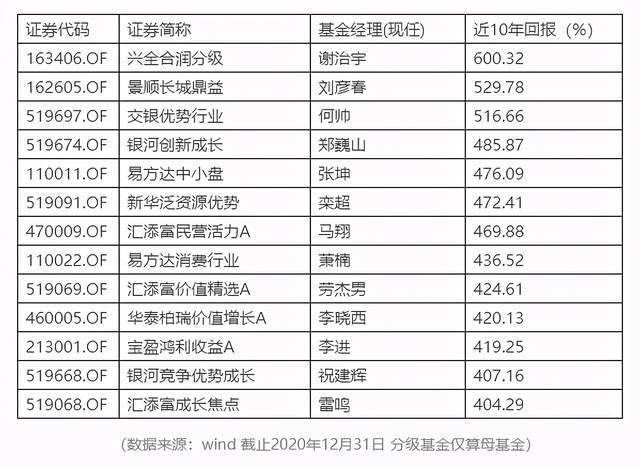逾期第三个月是从哪天算起的利息计算方法