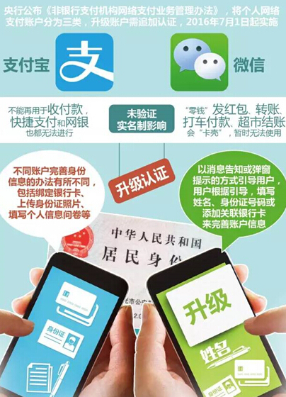 兴业银行年费导致逾期证明怎么办，补救方法及征信影响解析
