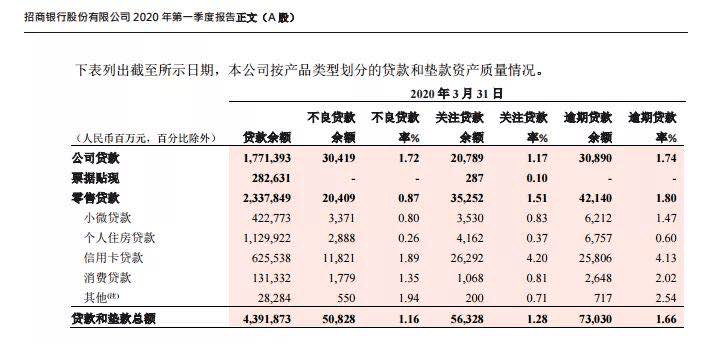 招商银行逾期半个月会被冻结还款卡么及逾期后的影响