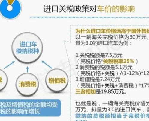 五级分类的逾期时间怎么算及其意义