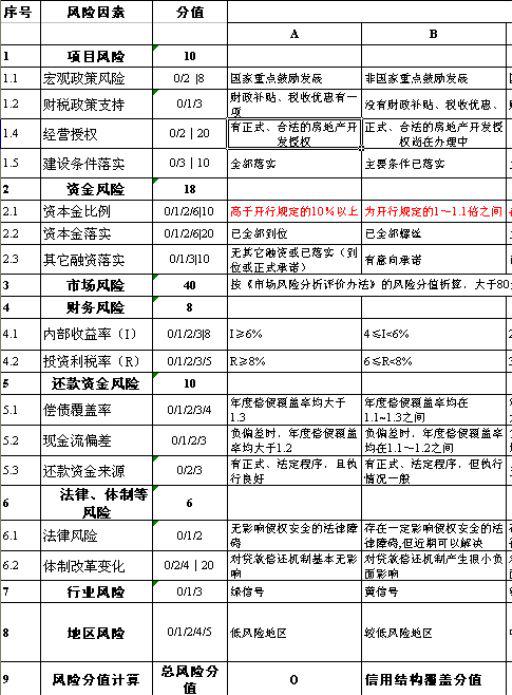 五级分类对应逾期天数及其意思