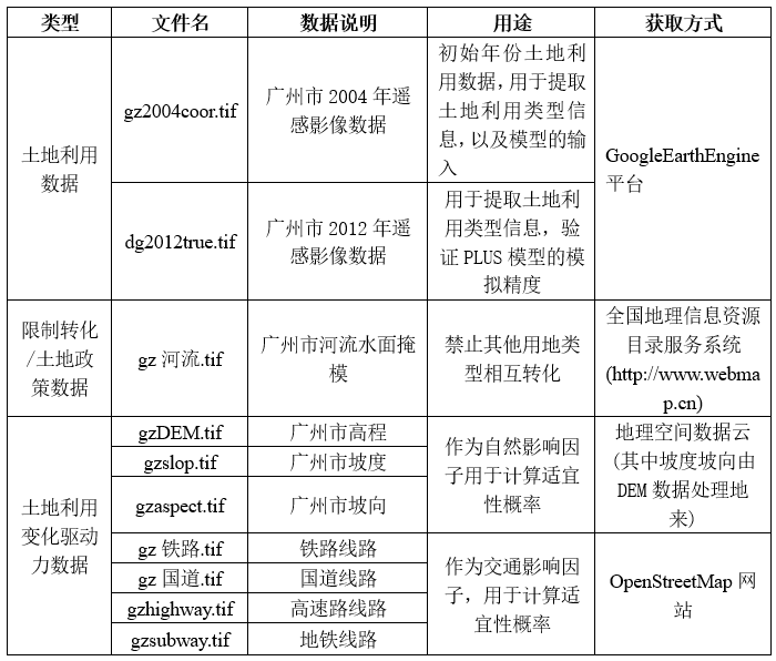 五级分类划分标准逾期天数2022年文件及模板2023年